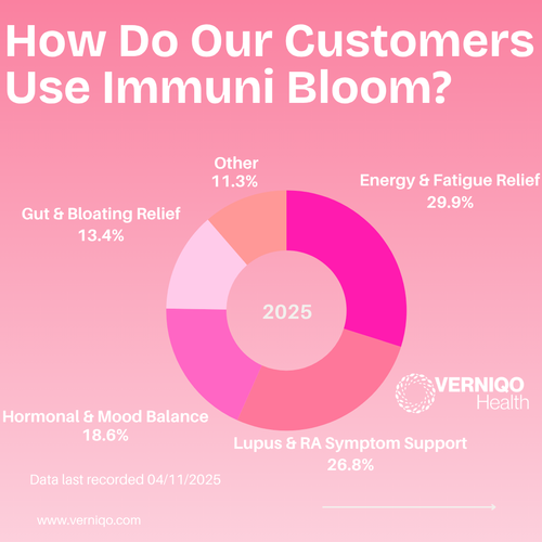 IMMUNI BLOOM 60 GUMMIES