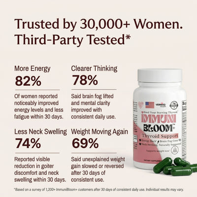 Immuni Bloom+ (Thyroid support)