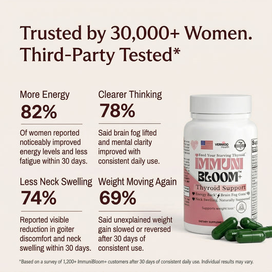 Immuni Bloom+ (Thyroid support)