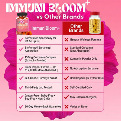 ImmuniBloom+(3)
