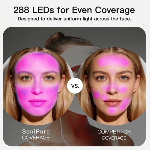 LED Red Light Therapy Face Mask