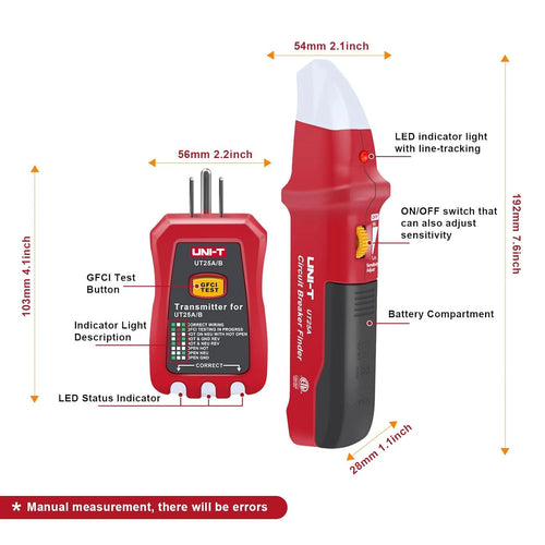 Automatic Circuit Breaker Finder