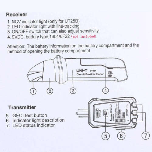 Automatic Circuit Breaker Finder