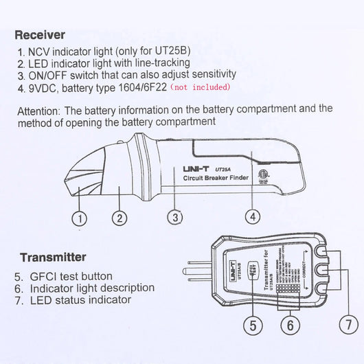 Automatic Circuit Breaker Finder
